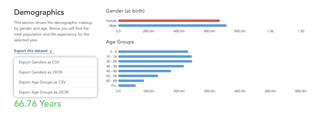 Export from 'Explore' summary